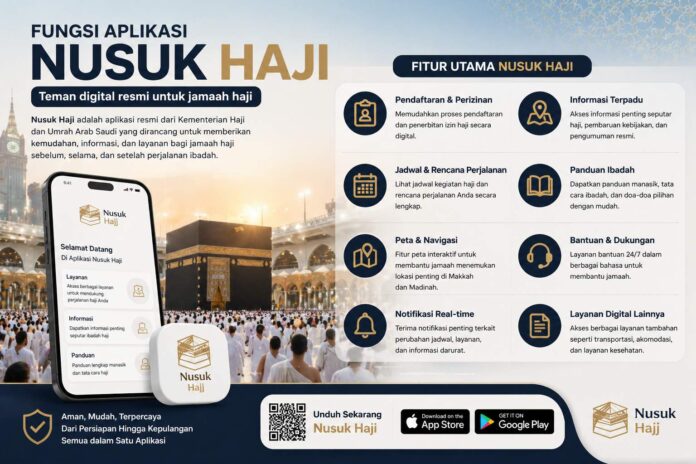 Fungsi Aplikasi Nusuk Haji