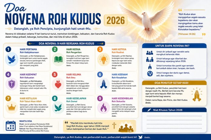 Doa Novena Roh Kudus 2026