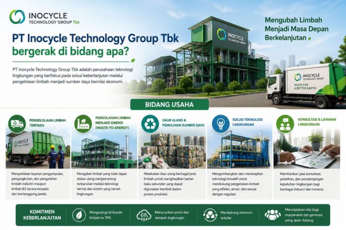 Pt Inocycle Technology Group