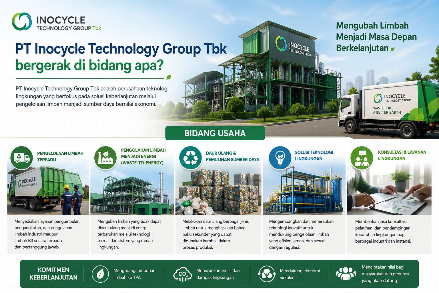 Pt Inocycle Technology Group Tbk Bergerak Di Bidang Apa