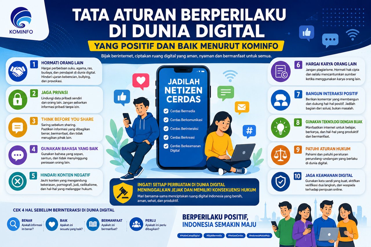 Tata Aturan Berperilaku Digital Agar Aktivitas Tetap Positif