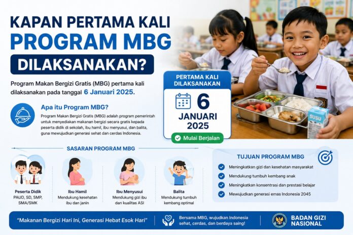 Kapan Pertama Kali Program MBG Dilaksanakan