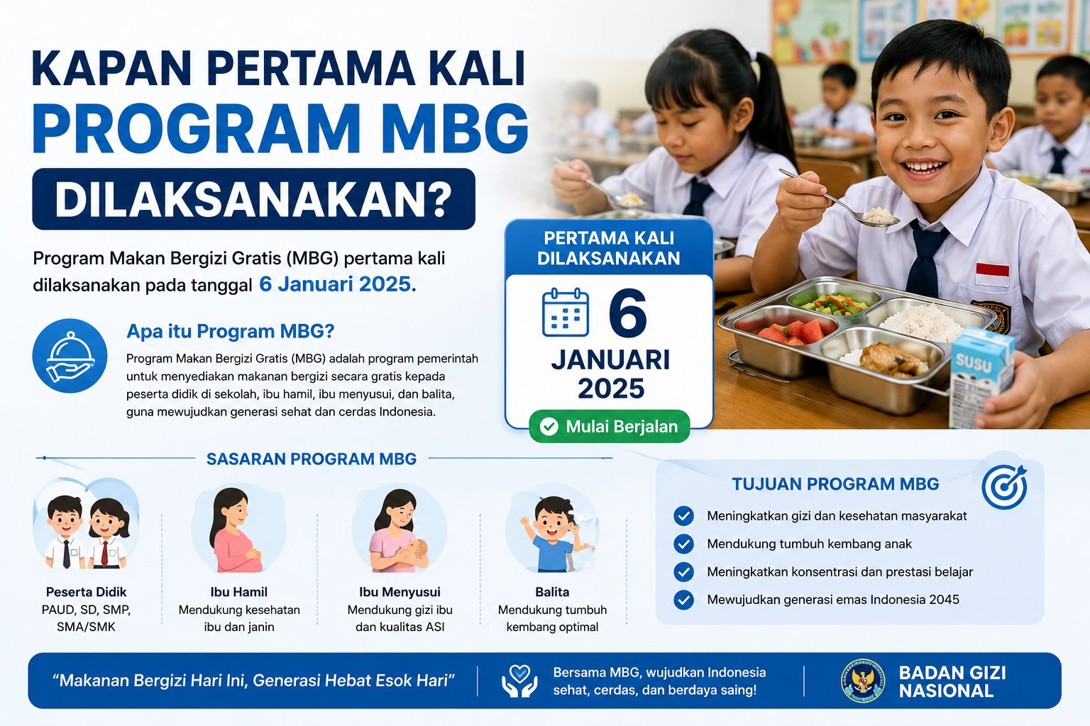 Kapan Pertama Kali Program MBG Dilaksanakan Dan Awalnya