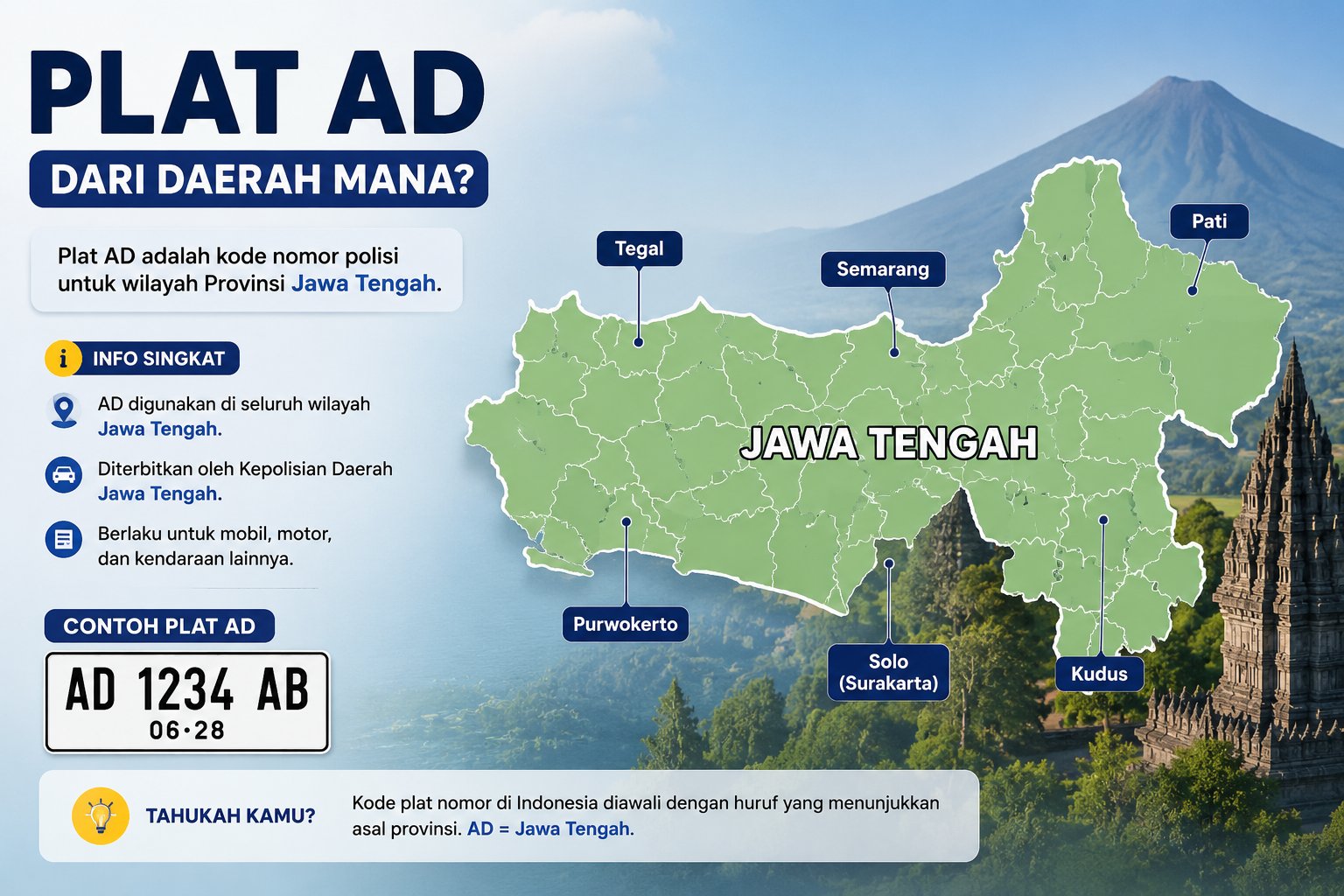 Plat AD Dari Daerah Mana Simak Arti Dan Wilayahnya