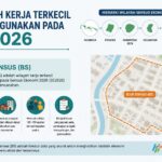 Wilayah Kerja Terkecil Digunakan