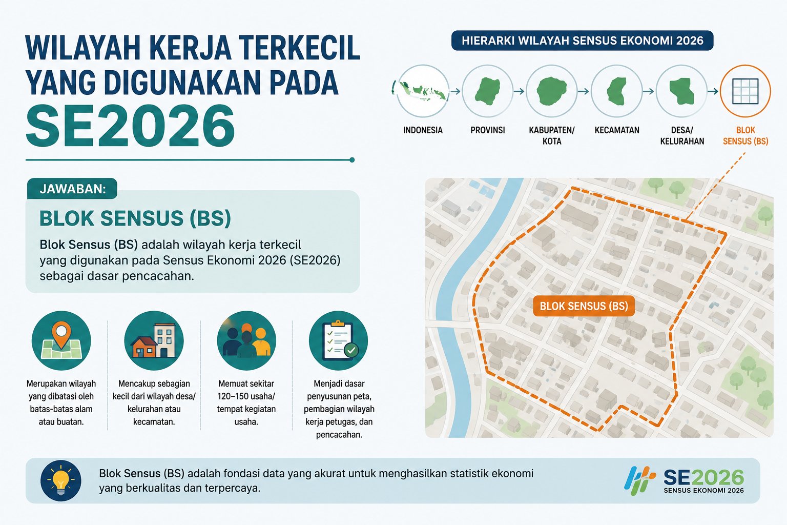 Wilayah Kerja Terkecil Digunakan Pada SE2026 Untuk Pendataan Akurat