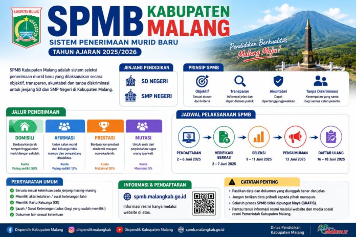 SPMB Kabupaten Malang