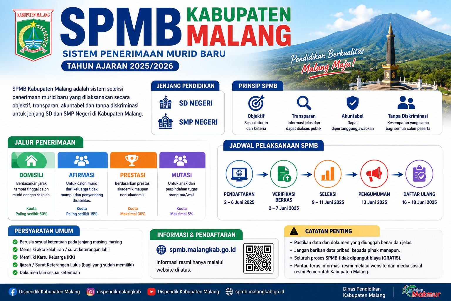 SPMB Kabupaten Malang Panduan Lengkap Pendaftaran 2026