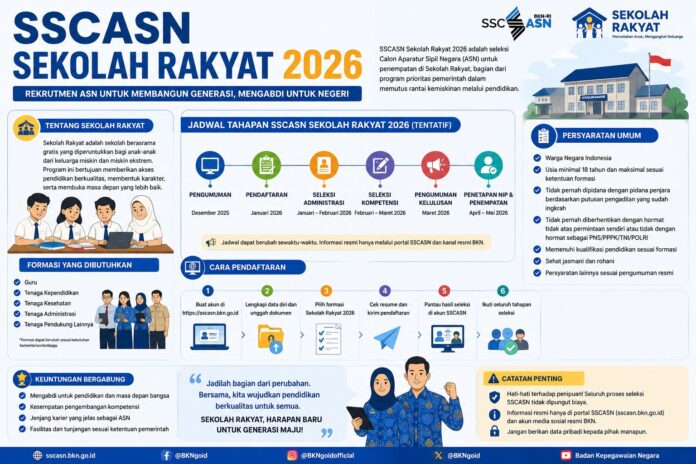 SSCASN Sekolah Rakyat 2026