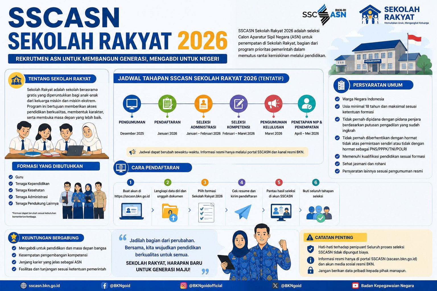 SSCASN Sekolah Rakyat 2026 Buka Ribuan Peluang PPPK