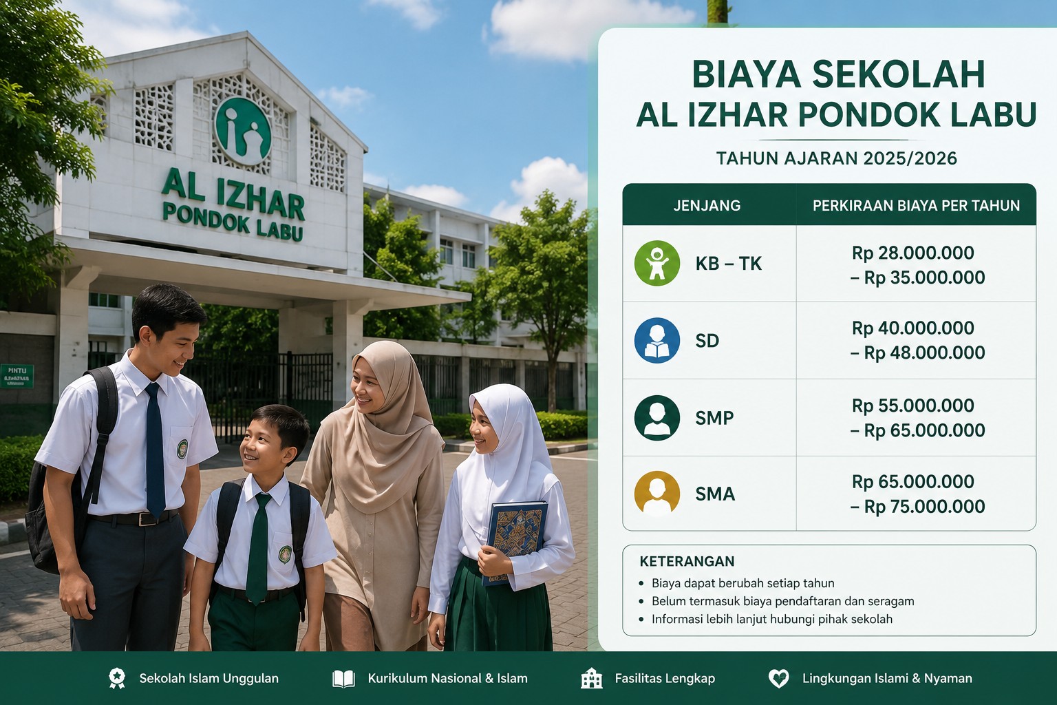 Biaya Sekolah Al Izhar Pondok Labu Terbaru 2026 Lengkap