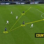Counter Attack Cepat