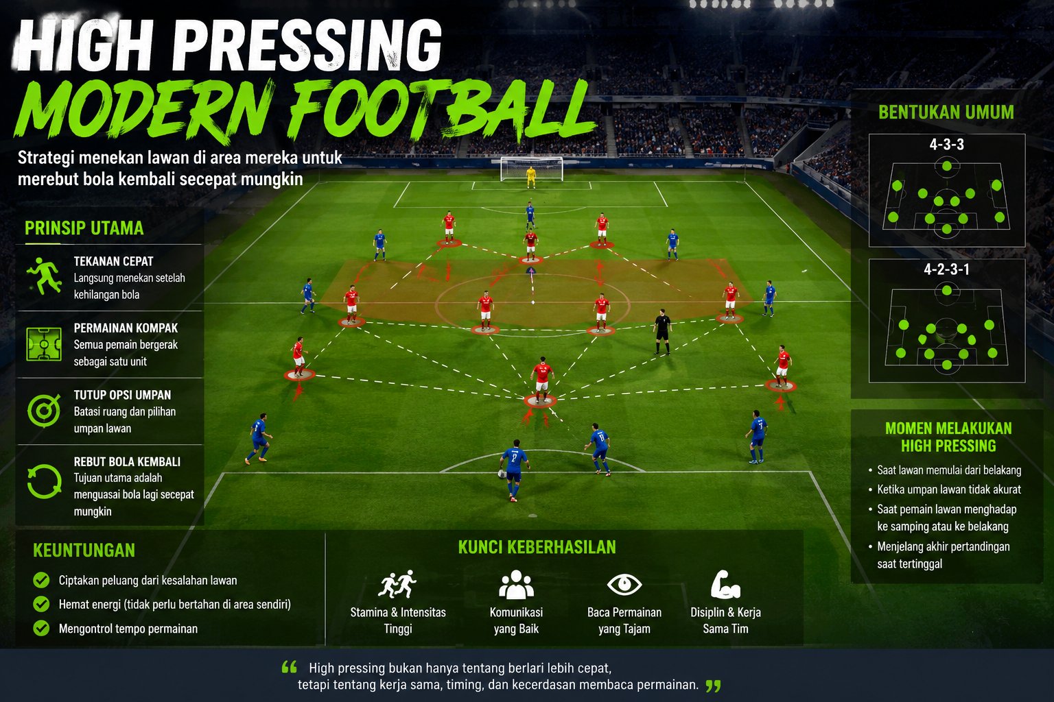 High Pressing Modern Football Taktik Dominasi Sepak Bola