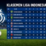 Klasemen Liga Indonesia