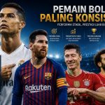 Pemain Paling Konsisten