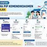 Cara Cek Status Penerima PIP