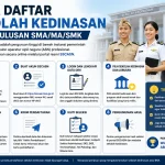 Cara Daftar Sekolah Kedinasan