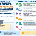 Cara Mengatasi Data Siswa