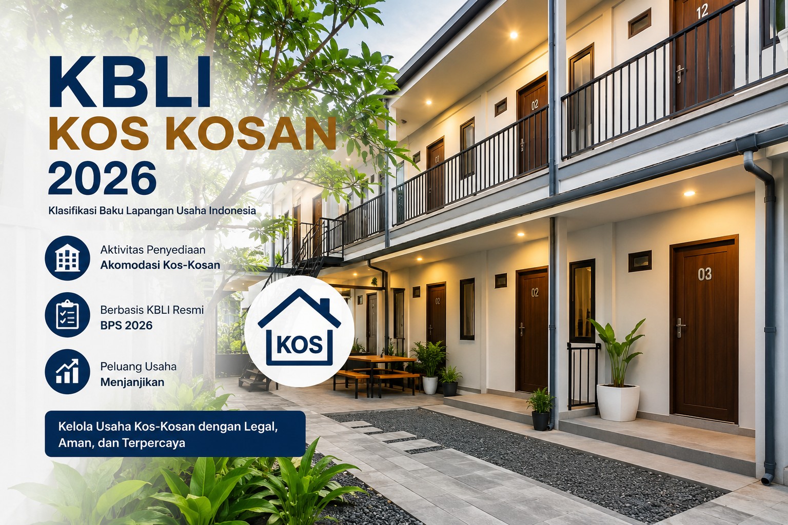 KBLI Kos-Kosan 2026