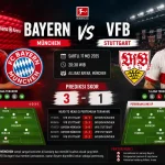 Prediksi Bayern vs VFB