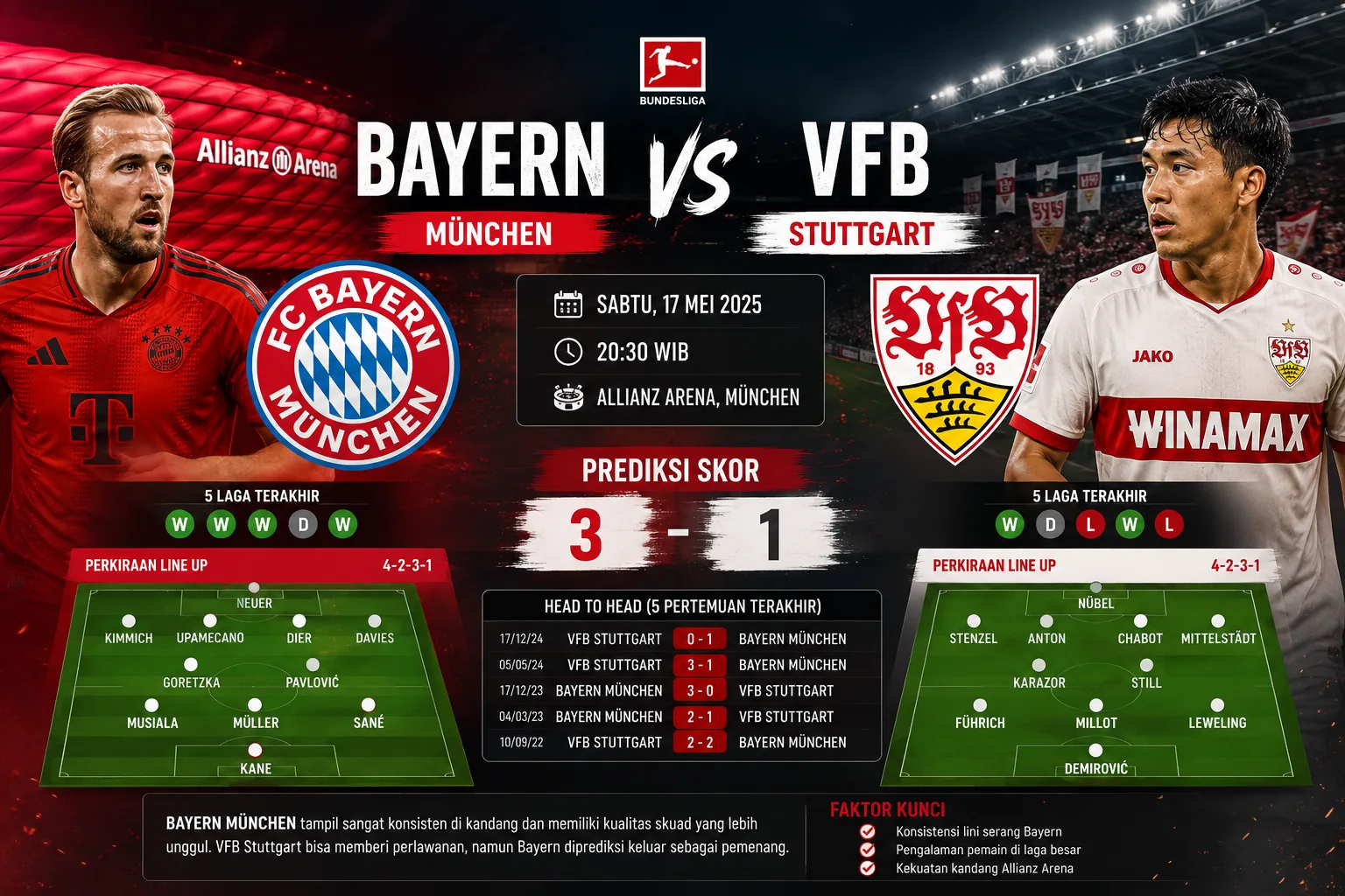 Prediksi Bayern vs VFB