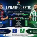 Prediksi Levante vs Betis