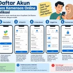 Cara Daftar Akun Cek Bansos