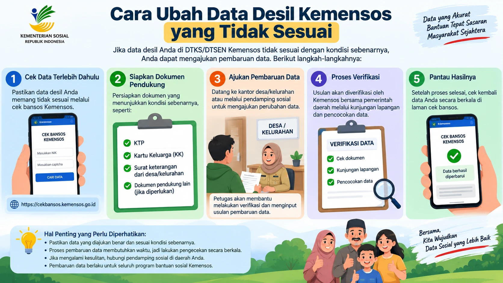 Cara Ubah Data Desil Kemensos Yang Tidak Sesuai