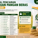 Jadwal Pencairan Bantuan Pangan
