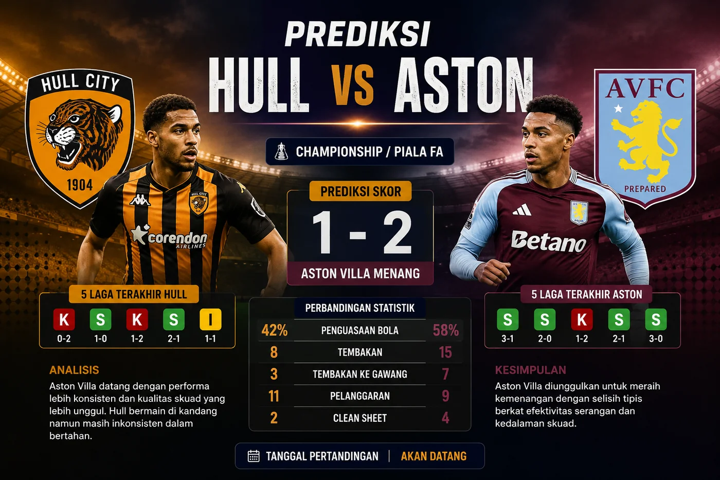 Prediksi Hull vs Aston